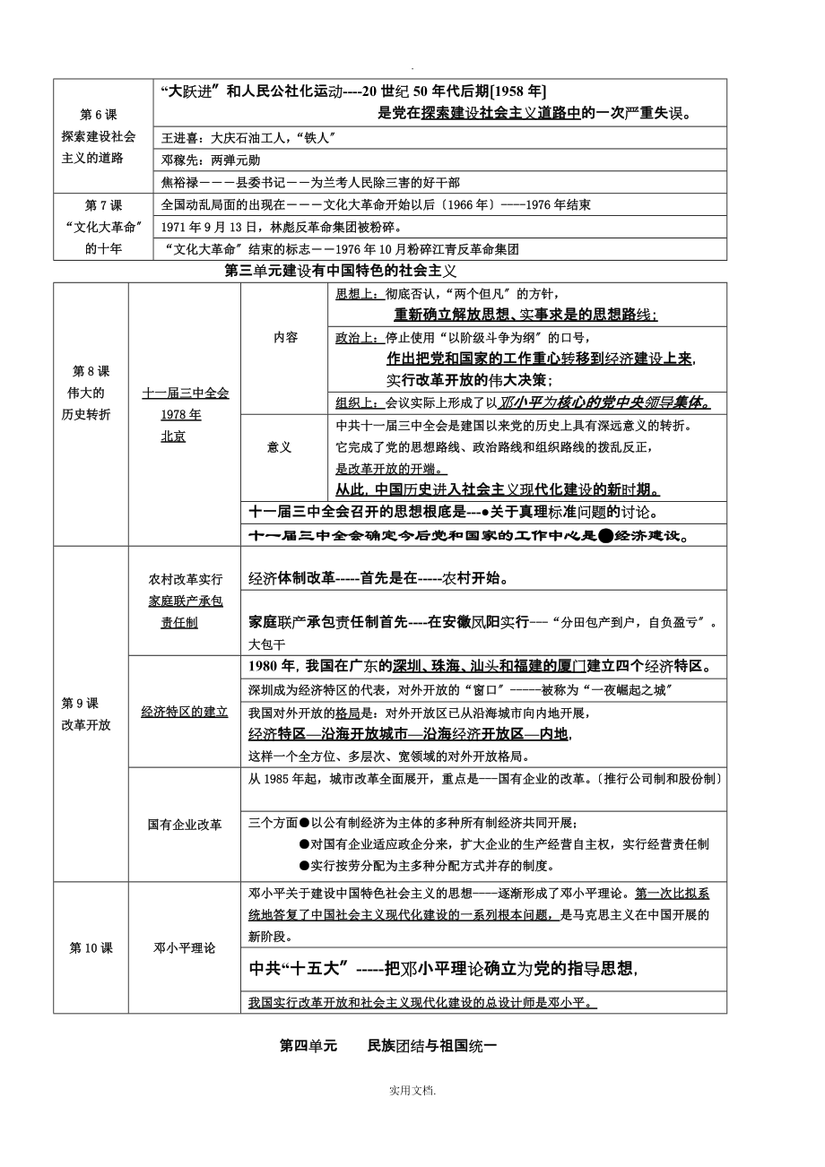 202X人教版八年级历史下册期末复习提纲_第2页