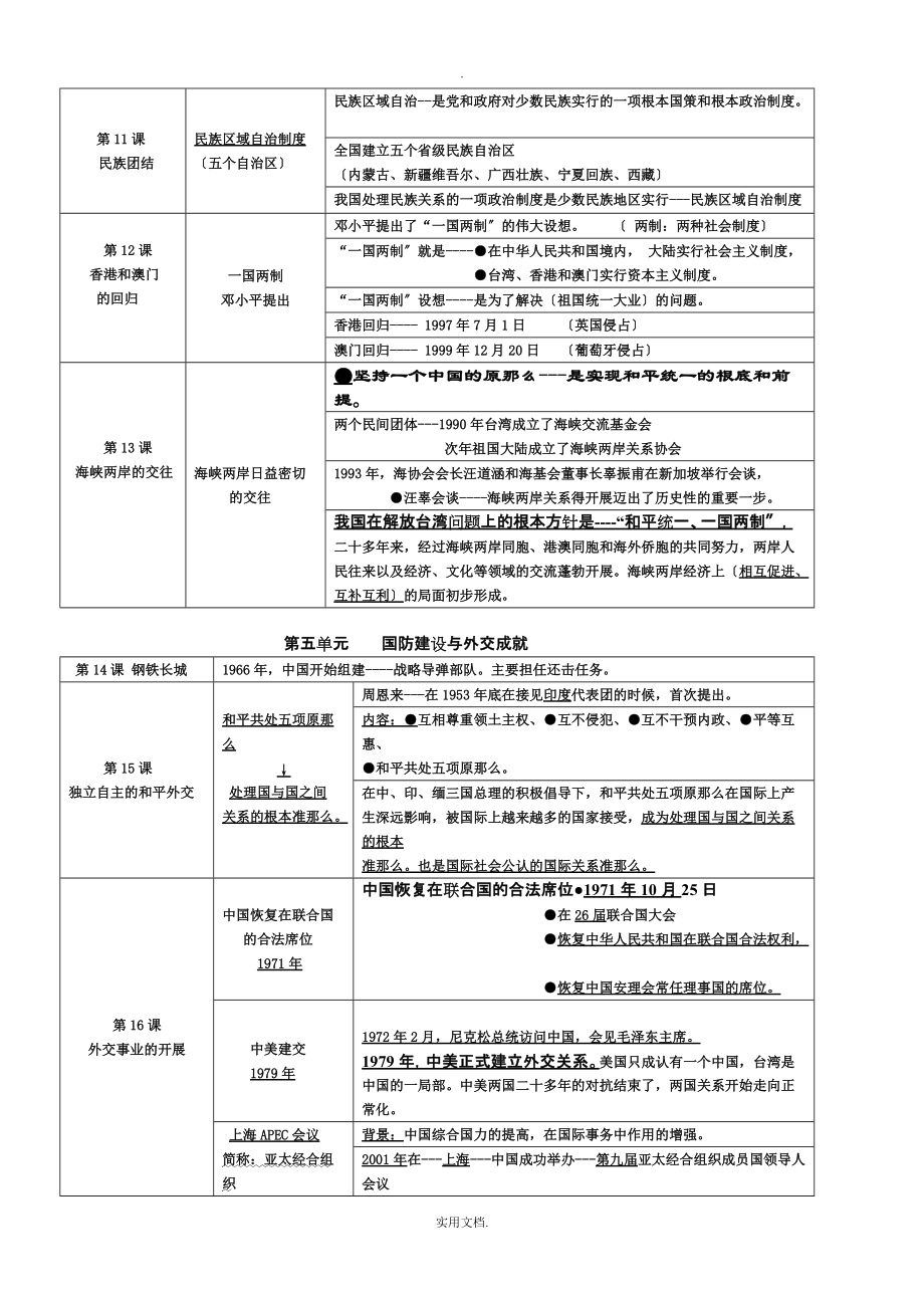 202X人教版八年级历史下册期末复习提纲_第3页