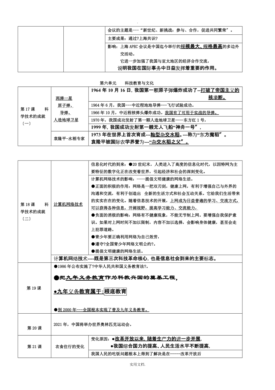 202X人教版八年级历史下册期末复习提纲_第4页