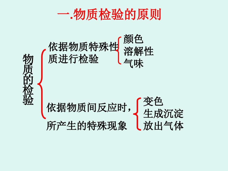 检验与鉴别试卷_第3页