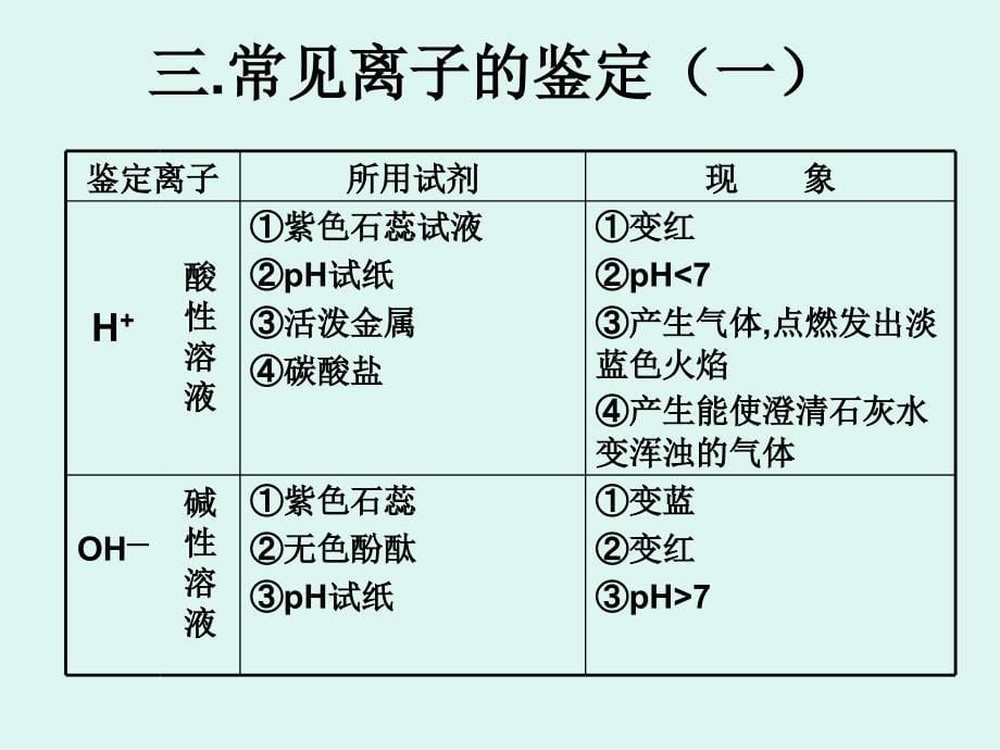 检验与鉴别试卷_第5页