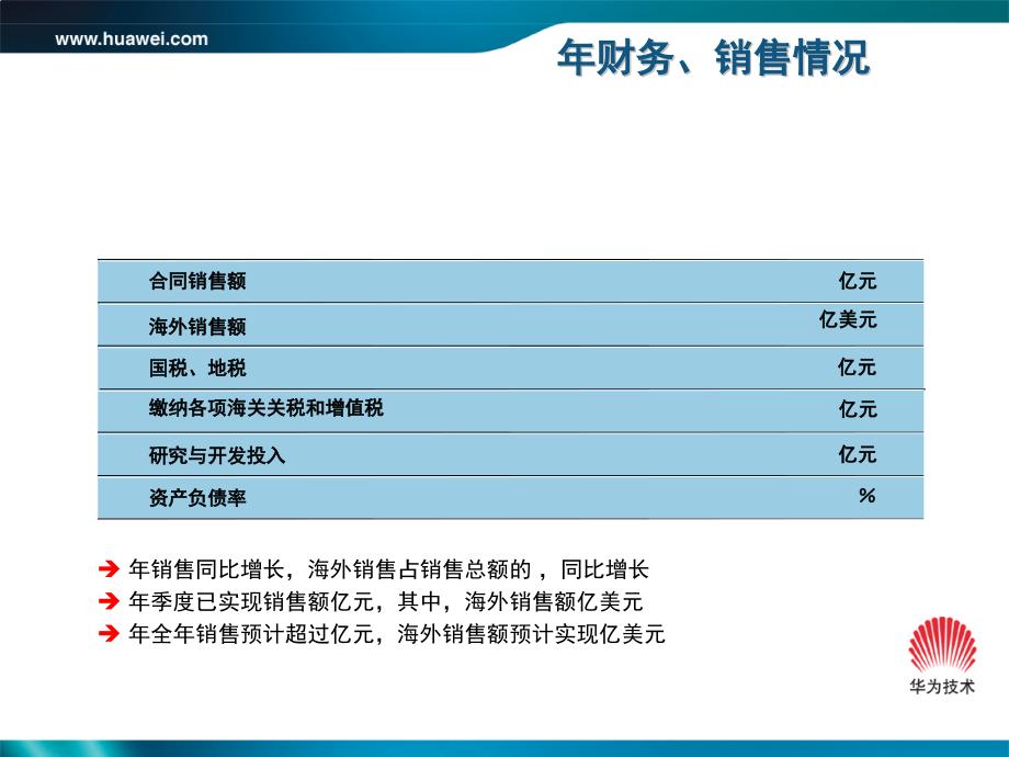 INtess呼叫中心解决方案客户版_第3页