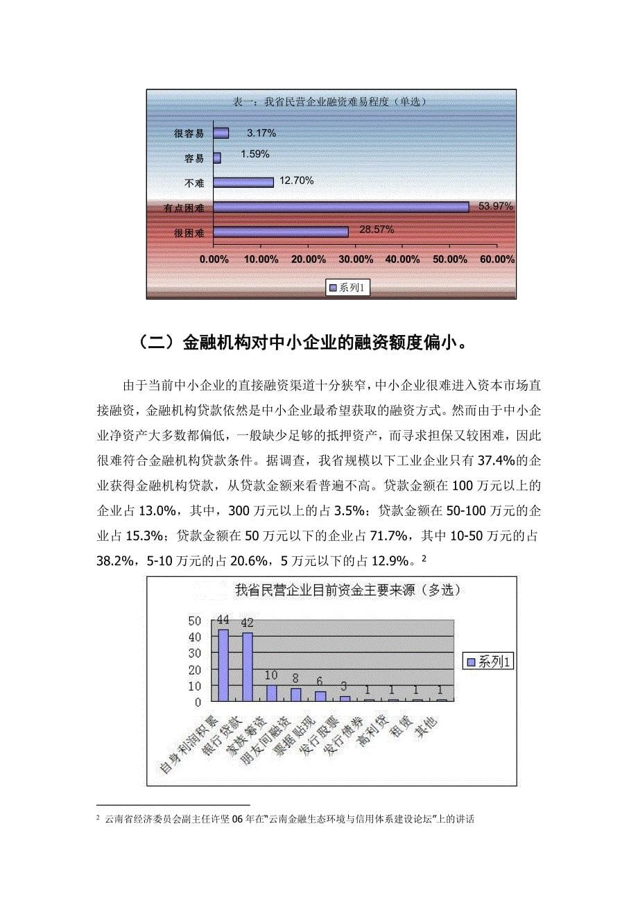 云南省中小企业融资问题分析_第5页