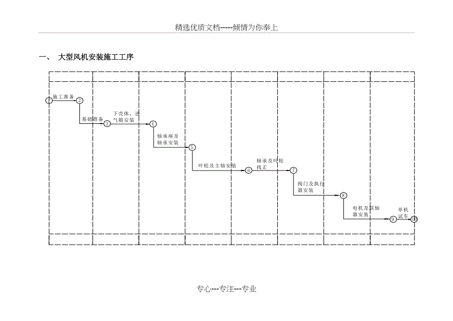 大风机安装要点_第2页