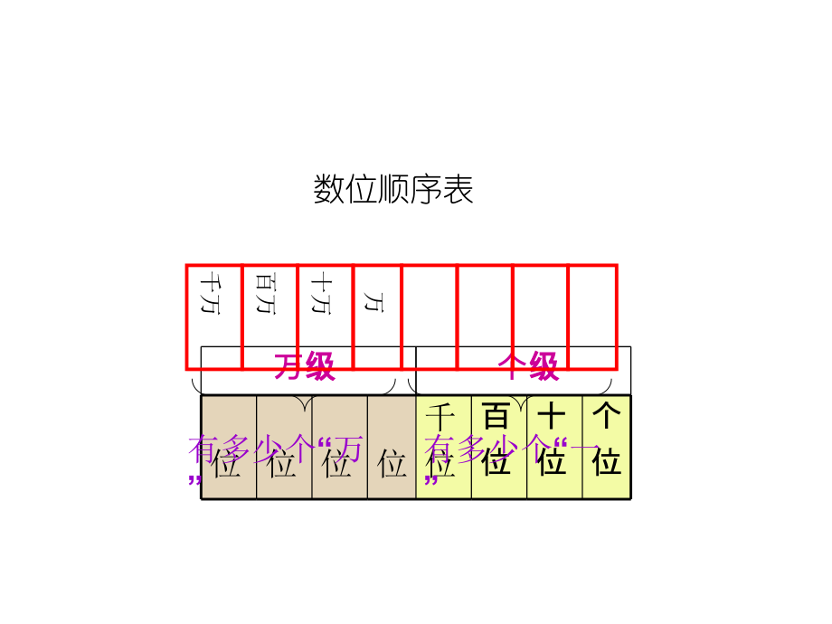 认识整万数（修改2）_第4页