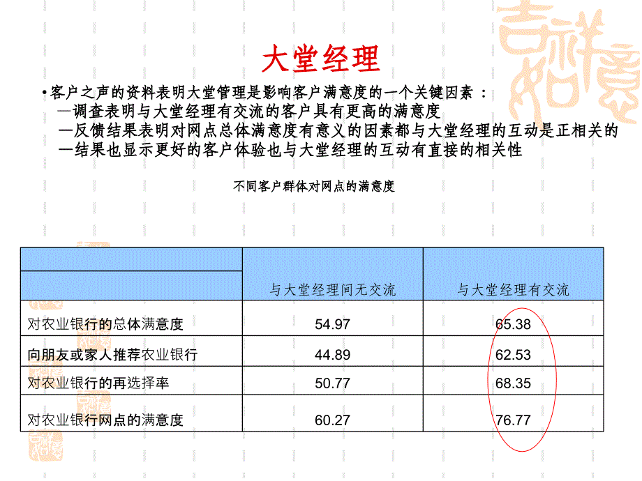 一大堂经理岗位技能分析_第4页