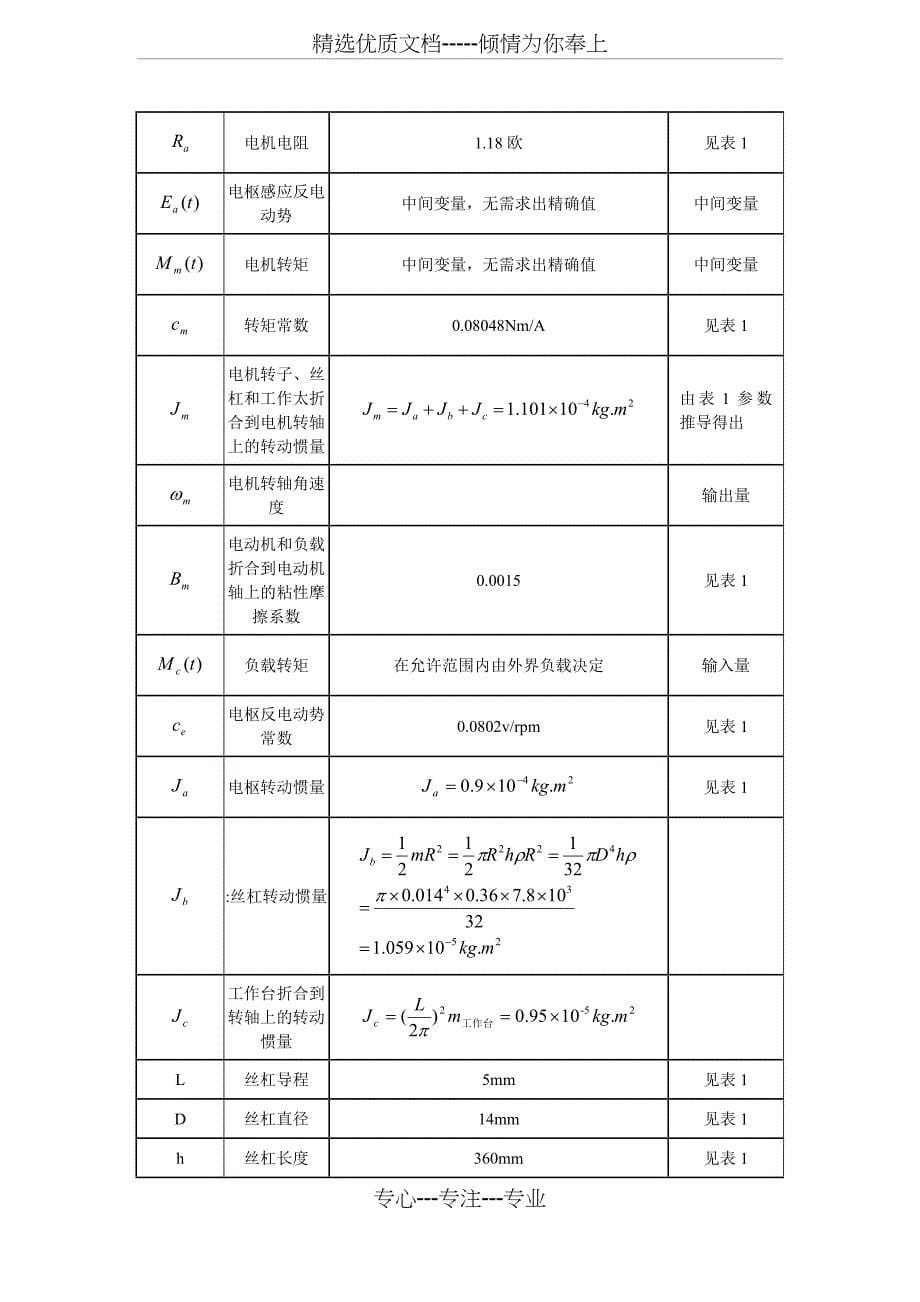 数控工作台直线运动单元控制系统的建模与仿真分析_第5页