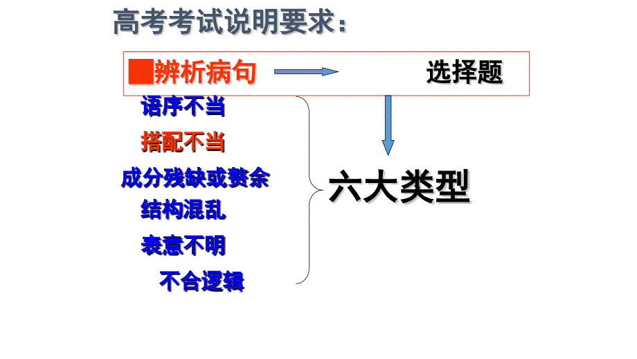 成分残缺或赘余（用）_第4页