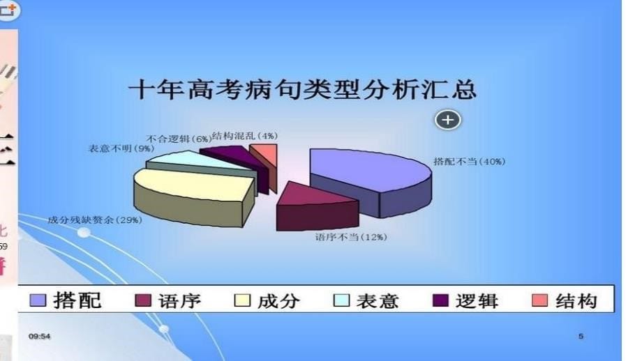 成分残缺或赘余（用）_第5页