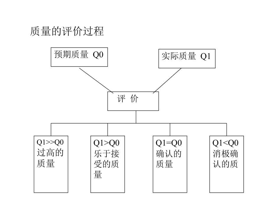 整合营销传播品牌关系与形象的管理_第2页