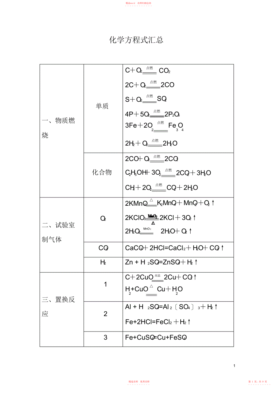 2022年年中考化学方程式总结_第1页