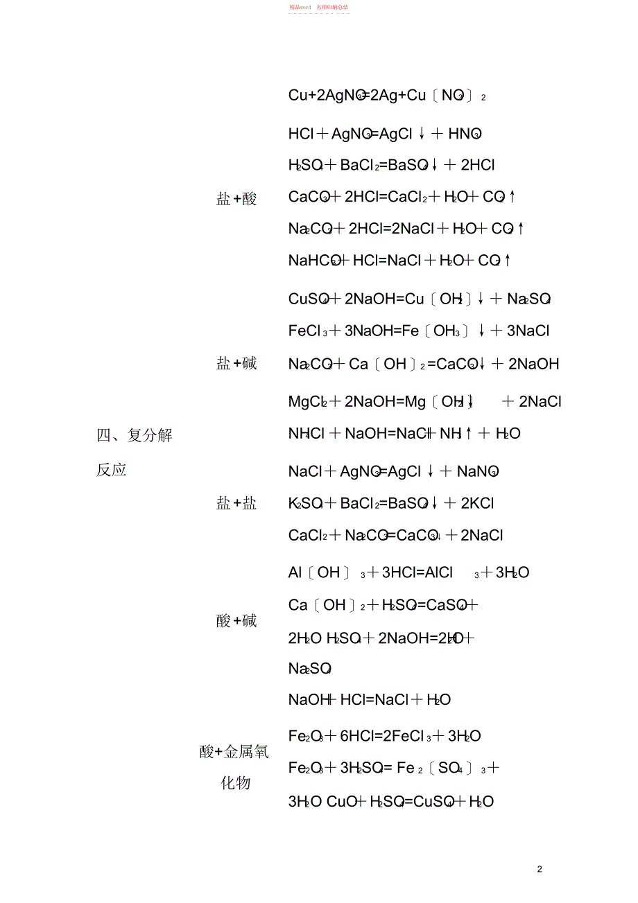 2022年年中考化学方程式总结_第2页