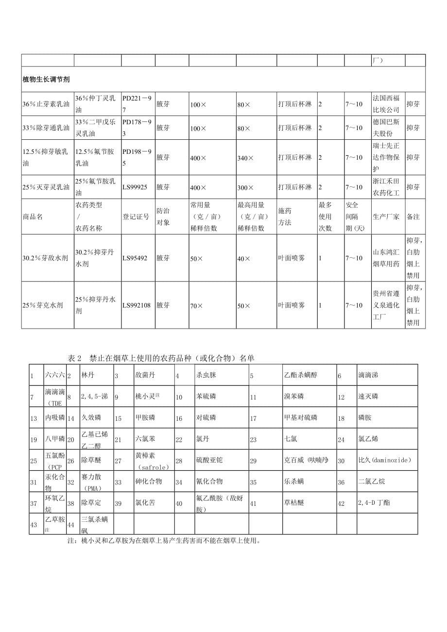 烟草农药使用推荐意见（DOC 6页）_第5页