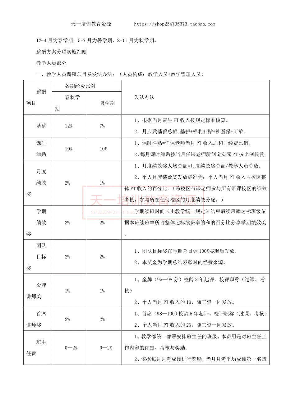 整体薪酬方案版_第2页