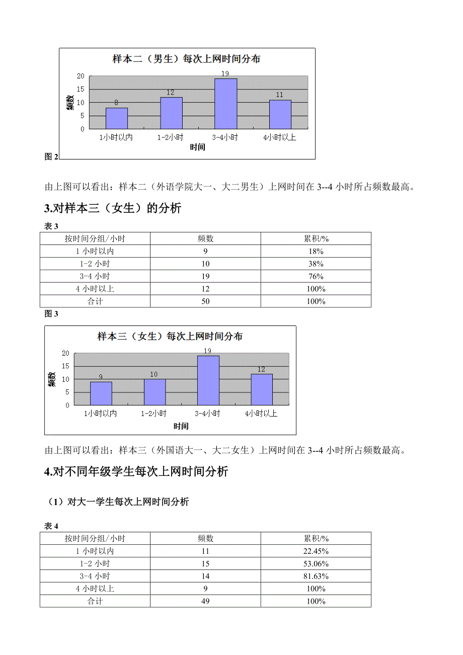 会计双学位统计学论文_大学生上网情况_第4页