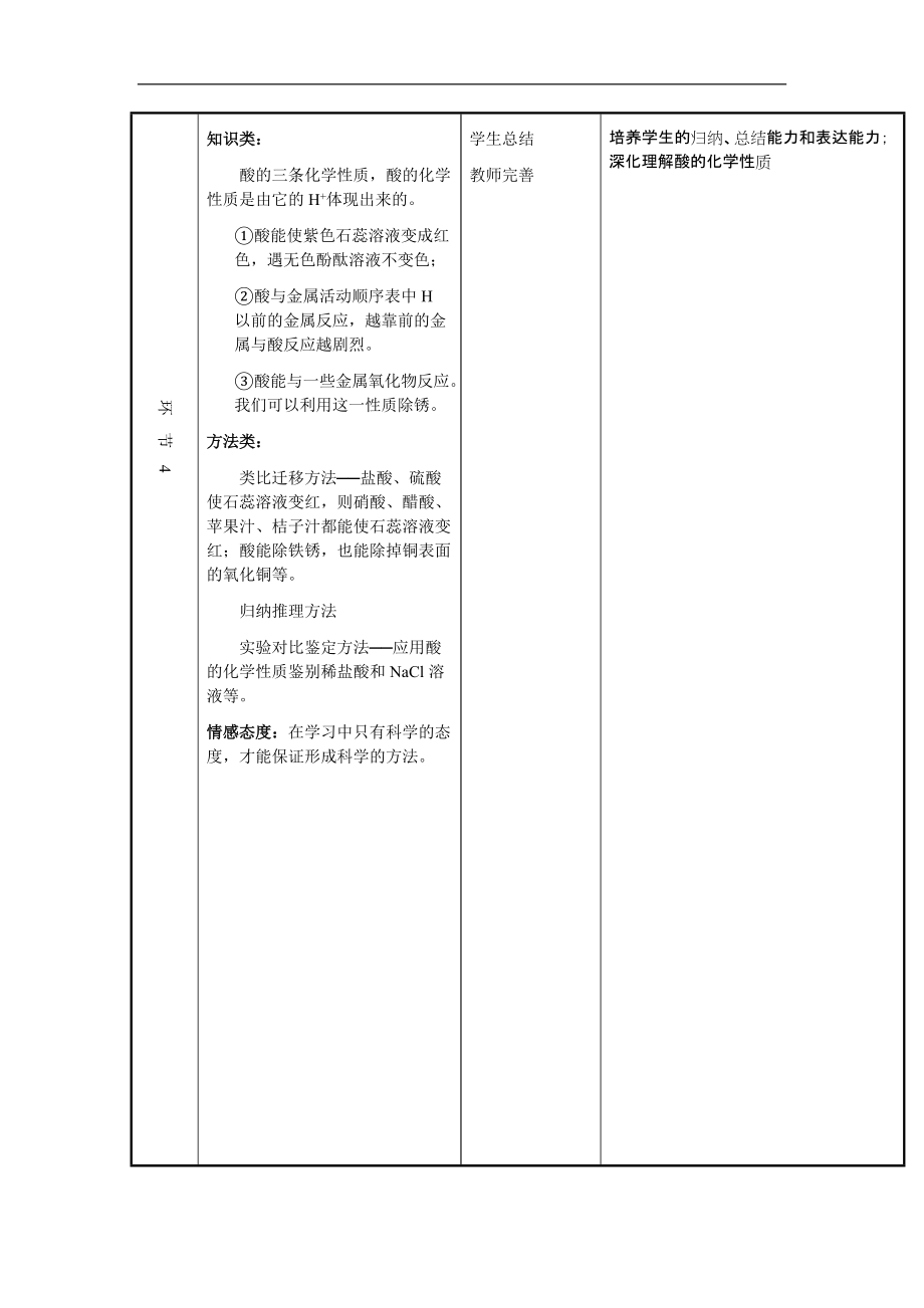 九年级化学人教版下册《酸的化学性质》说课教案_第4页