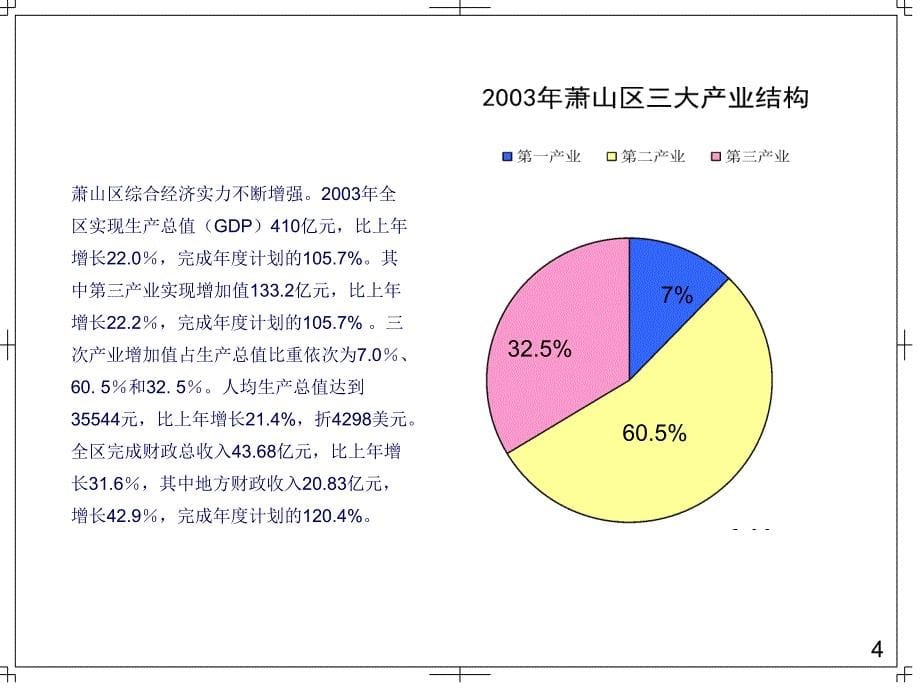 杭州萧山某商业街商业定位初探_第5页