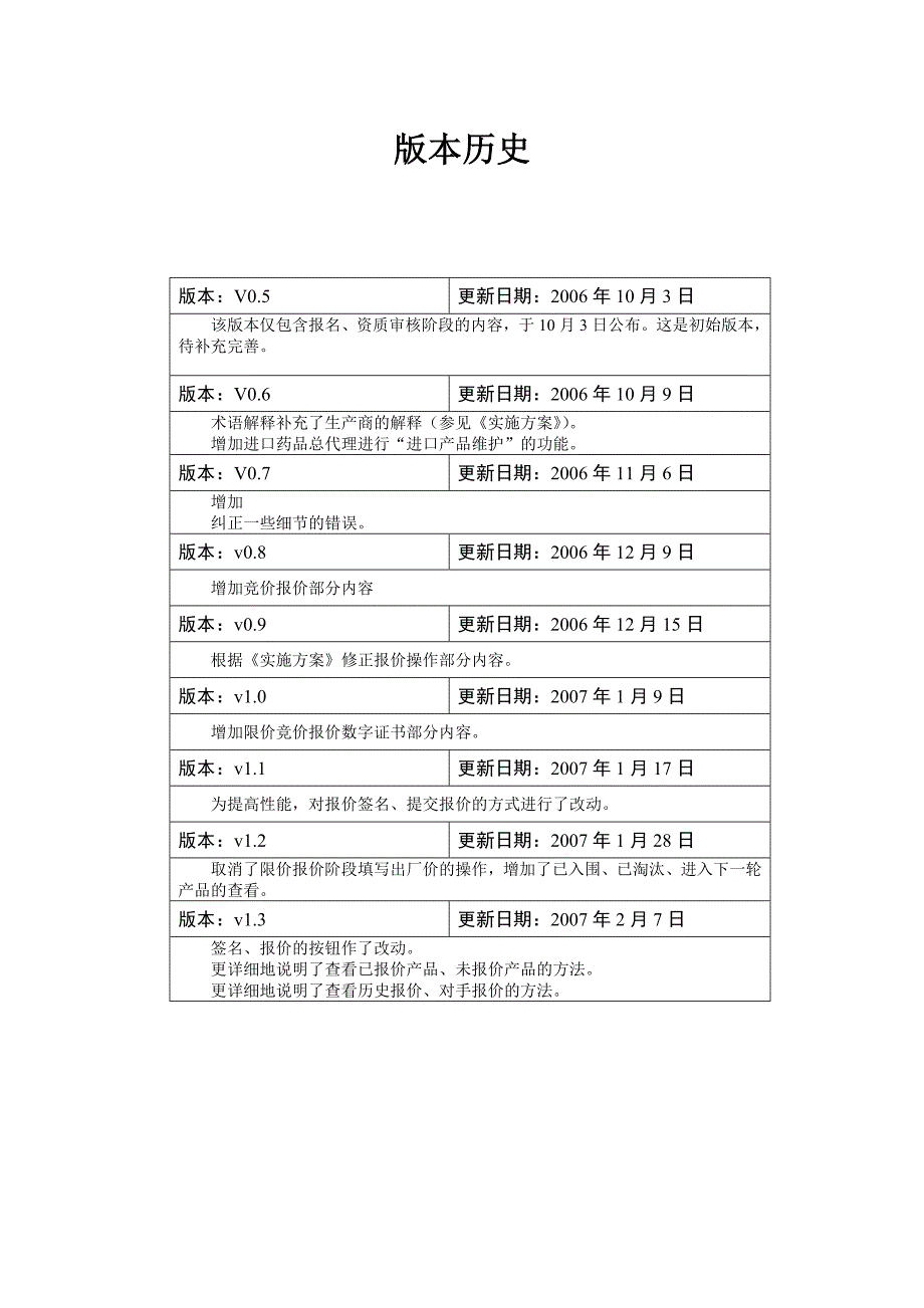 生产商用户手册v13-0207doc-广东省医药采购平台_第4页