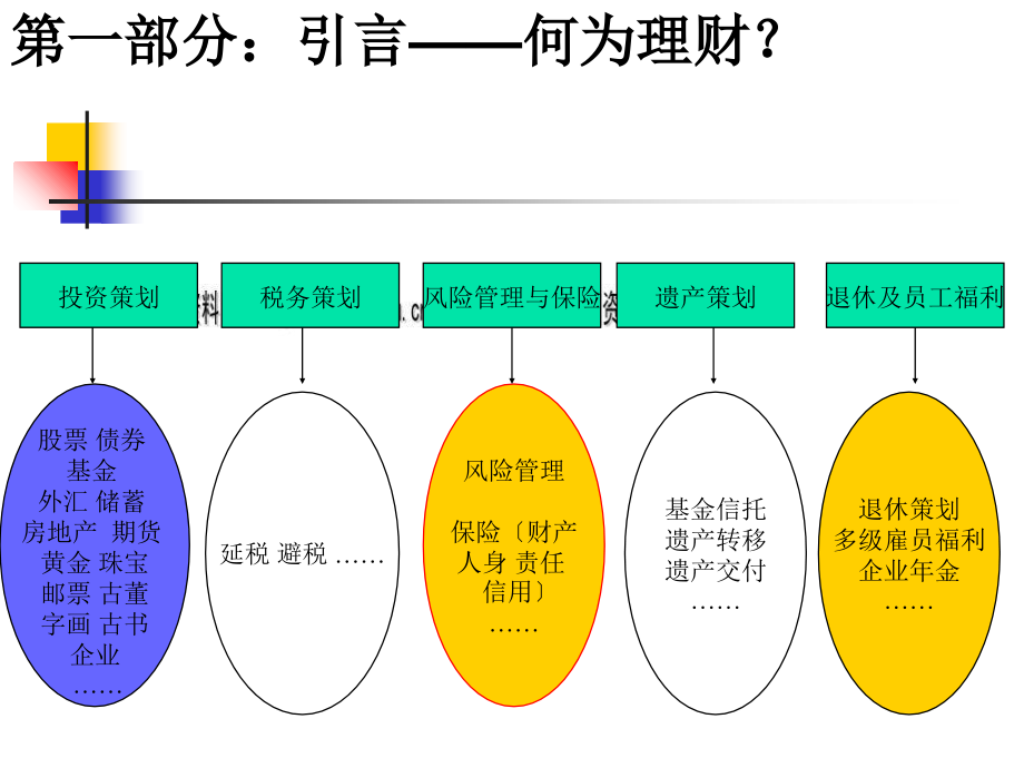 个人理财培训教材PPT课件_第2页