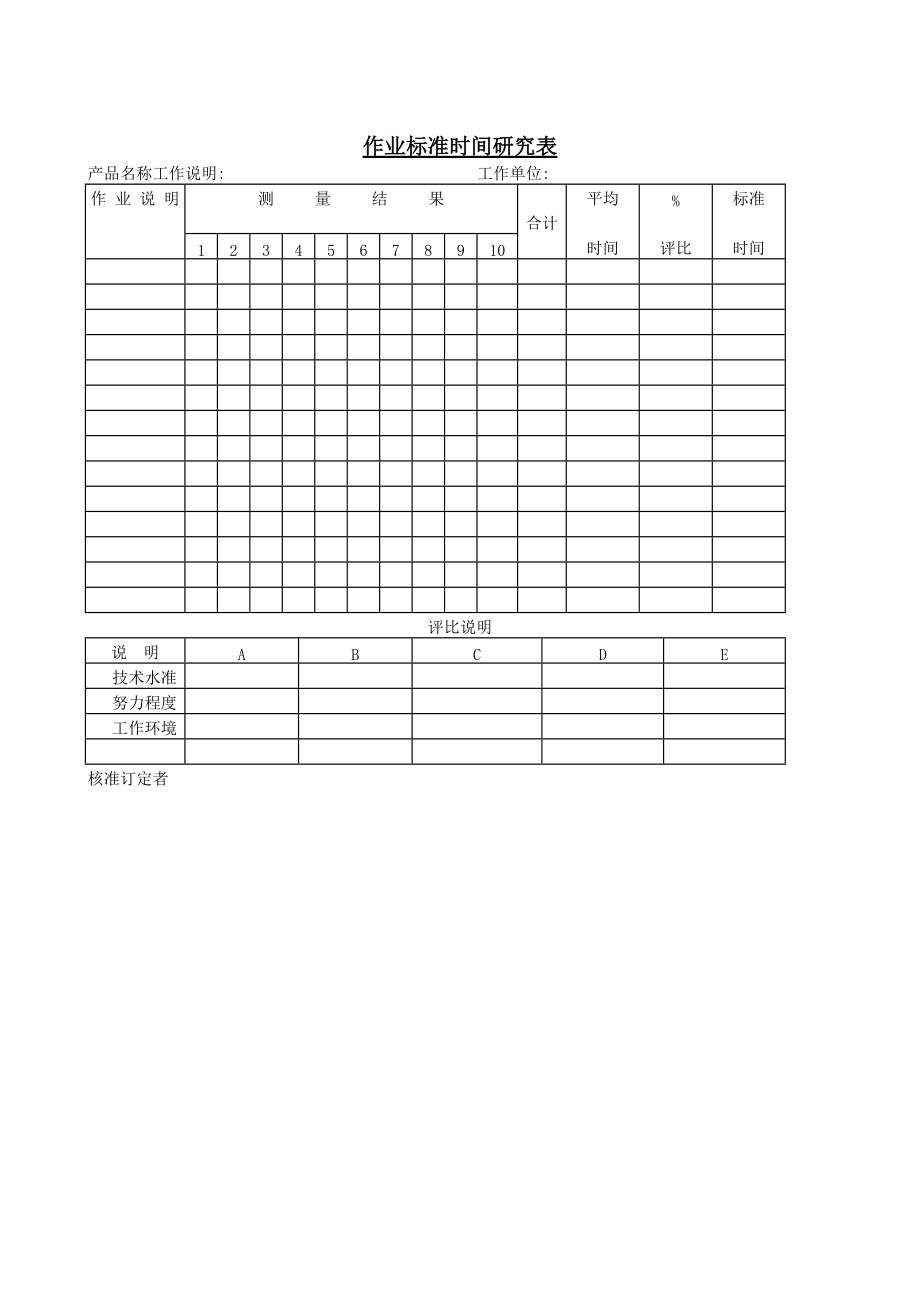 作业标准时间研究表(3)_第1页