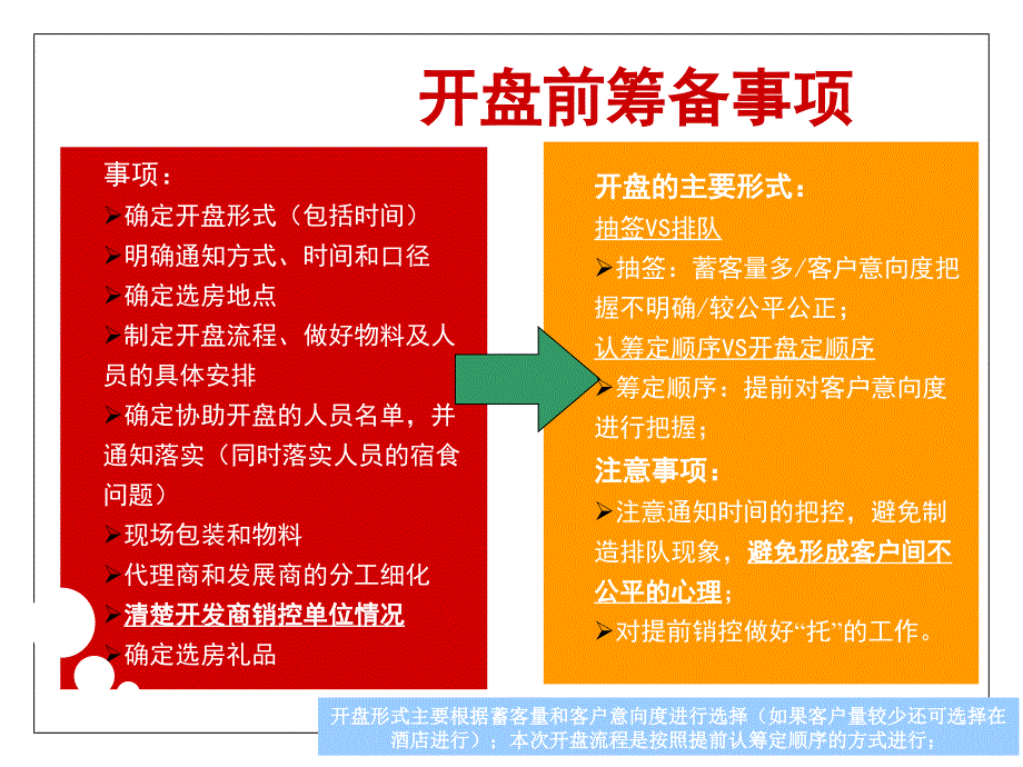 商业项目开发开盘流程指引_第3页