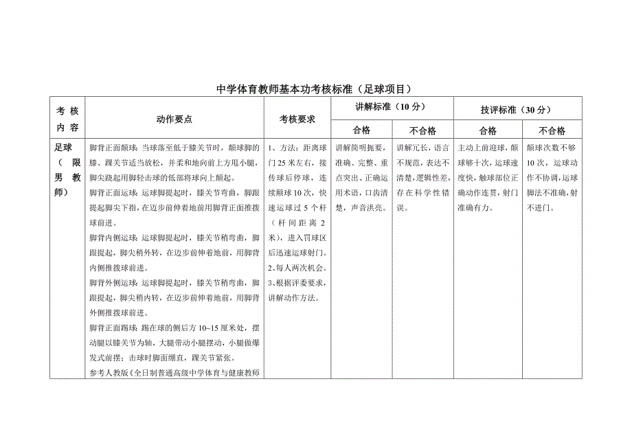 关于下发2006年中小学体育教师专业技能考核具体内容及_第2页