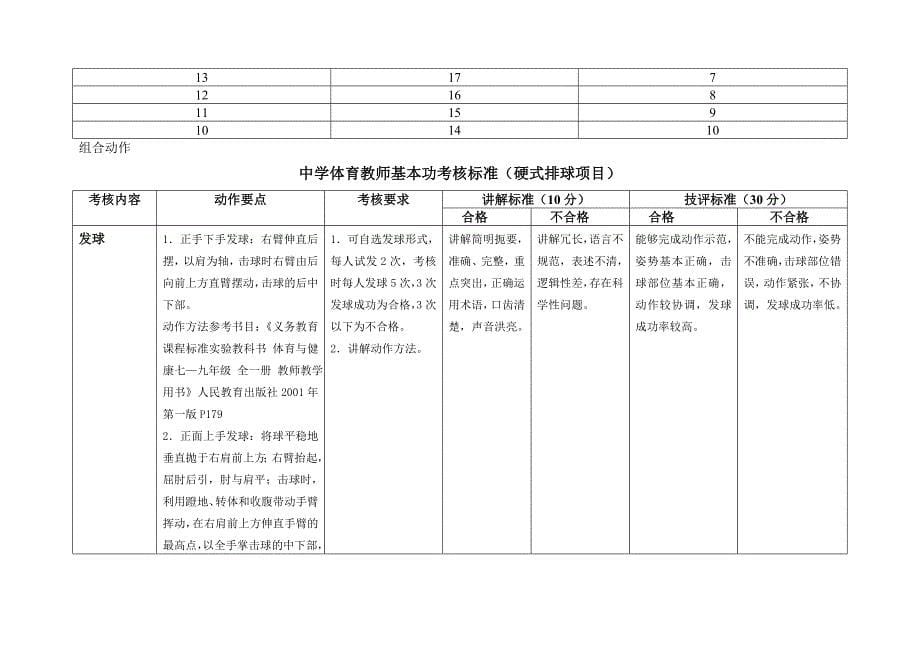 关于下发2006年中小学体育教师专业技能考核具体内容及_第5页