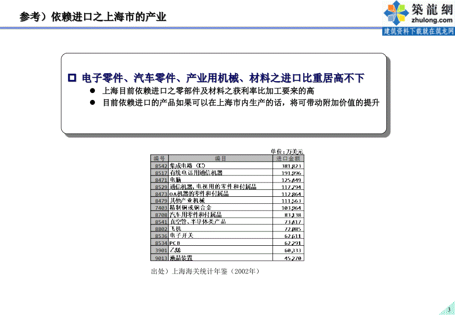 上海某区战略规划报告_第4页