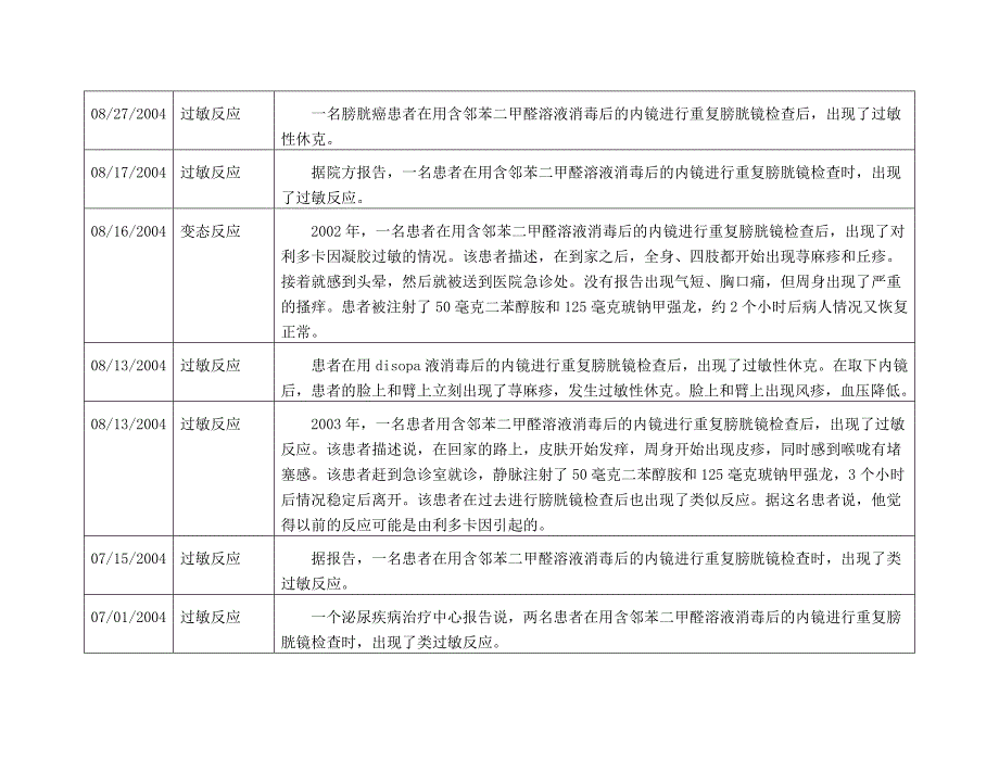 美国食品药品管理局制造商与用户机构设备使用（MAUDE）数据_第3页