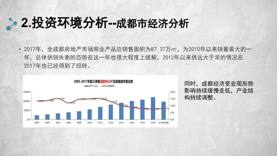 房地产营销策划设计_第5页