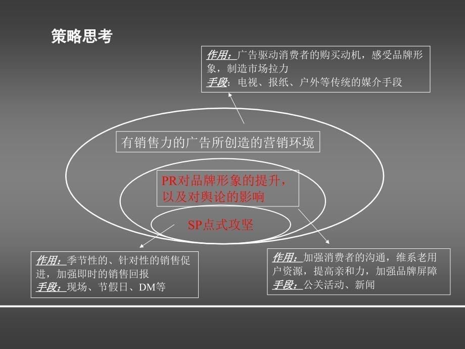 房地产市场营销策略分析秘笈_第5页