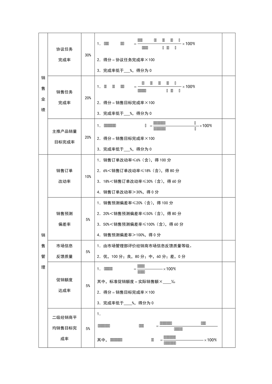 代理商或经销商评估考核细表办法(1)_第2页