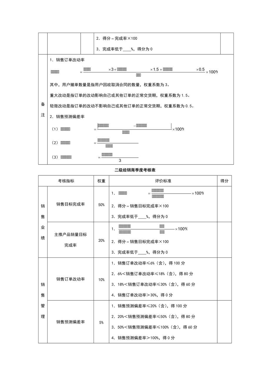 代理商或经销商评估考核细表办法(1)_第3页