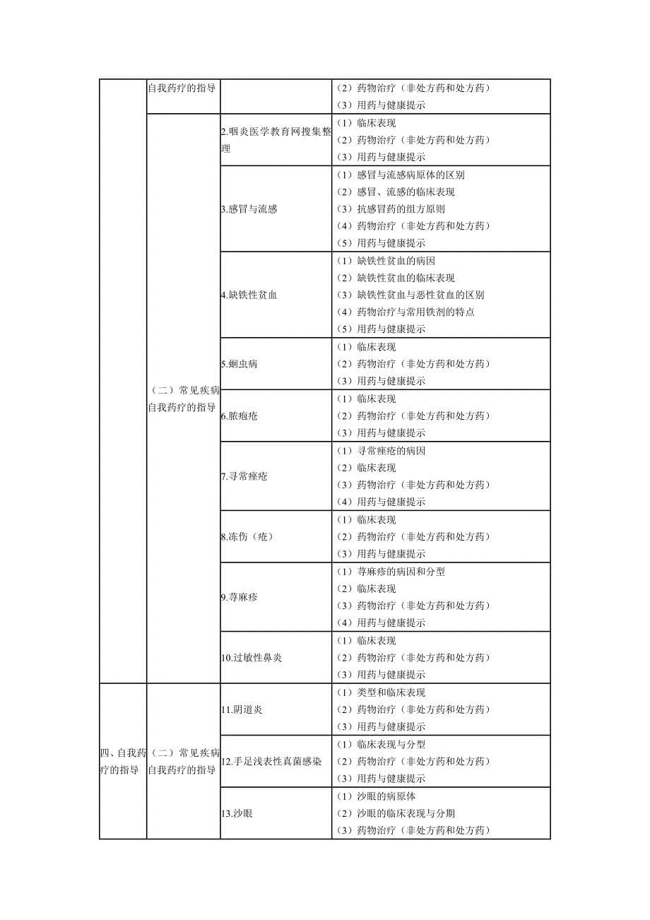 XX年执业药师考试大纲——药学综合知识与技能_第5页