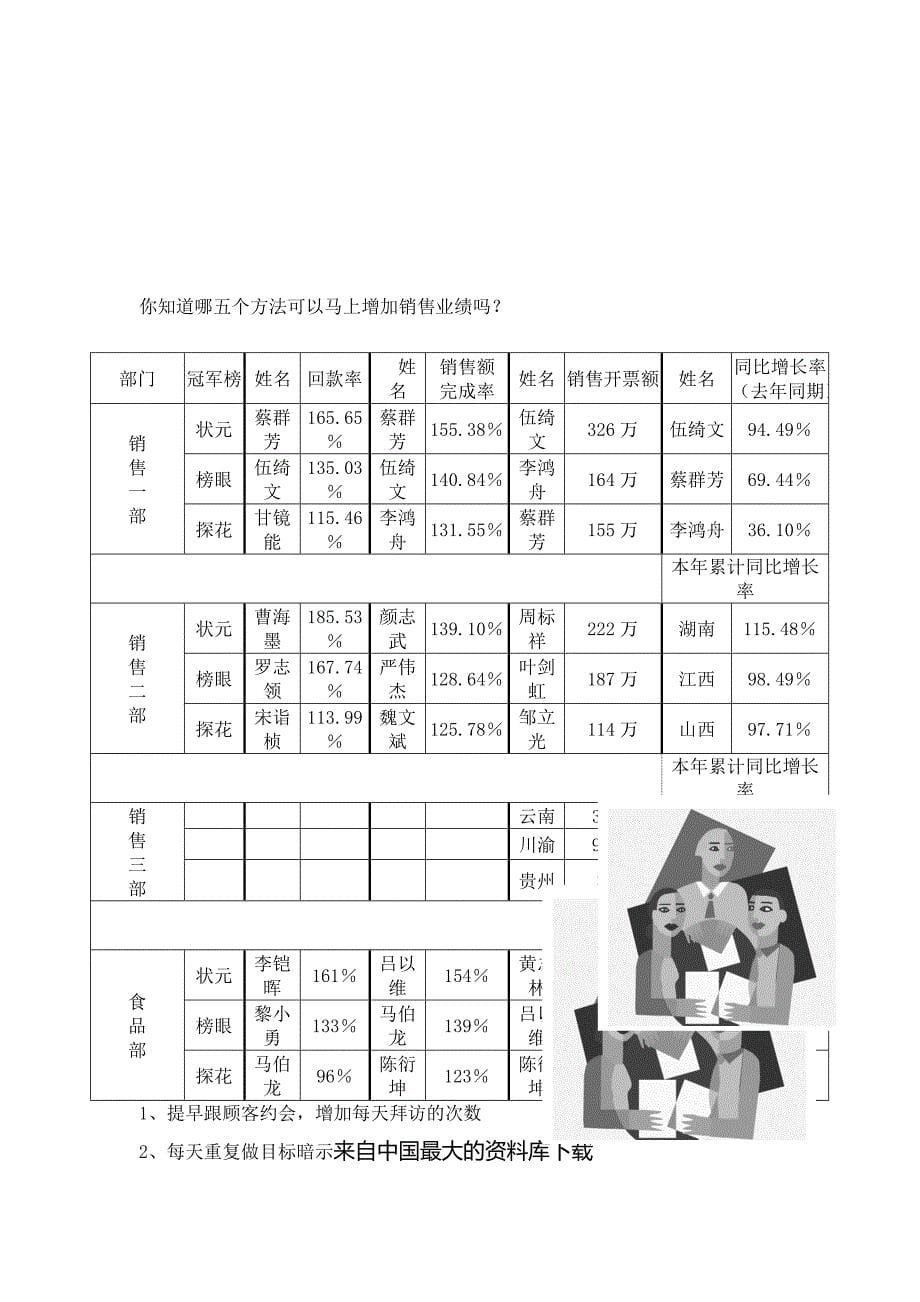 广州王老吉药业股份有限公司营销内参】_第5页