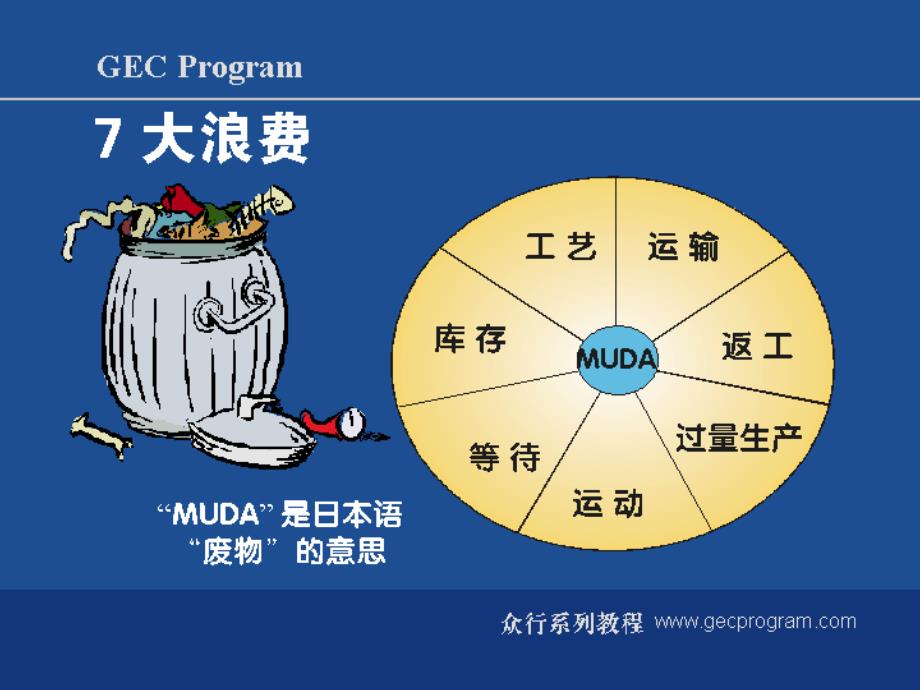 制造企业现场浪费改善_第4页