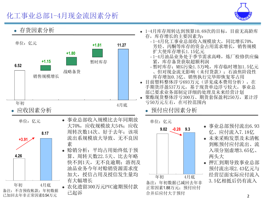 化工现金流分析_第2页