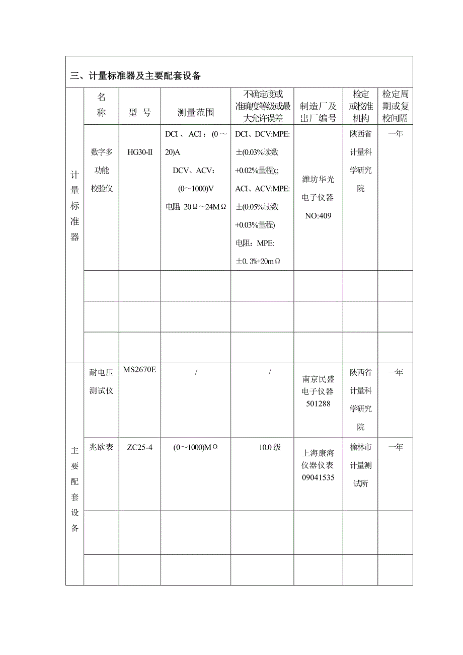 交直流电压电流表检定装置技术报告（ x页）_第2页