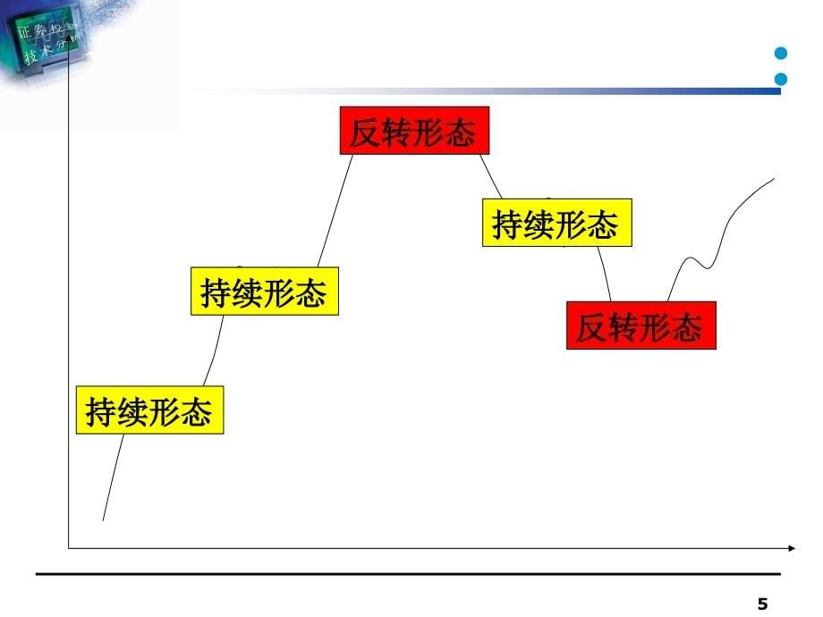 证券投资技术分析-形态分析PPT课件_第5页