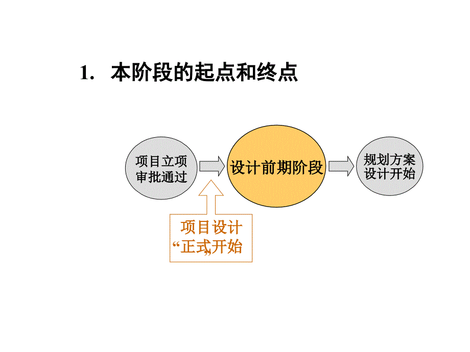 上市地产集团设计前期阶段要点_第4页