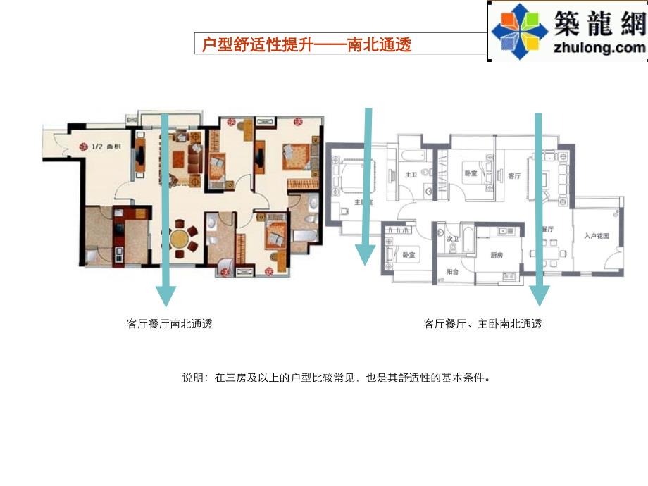 复制户型创新模式专题研究报告(案例分析)_第3页