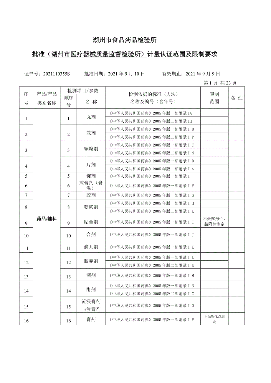 湖州市食品药品检验所_第1页