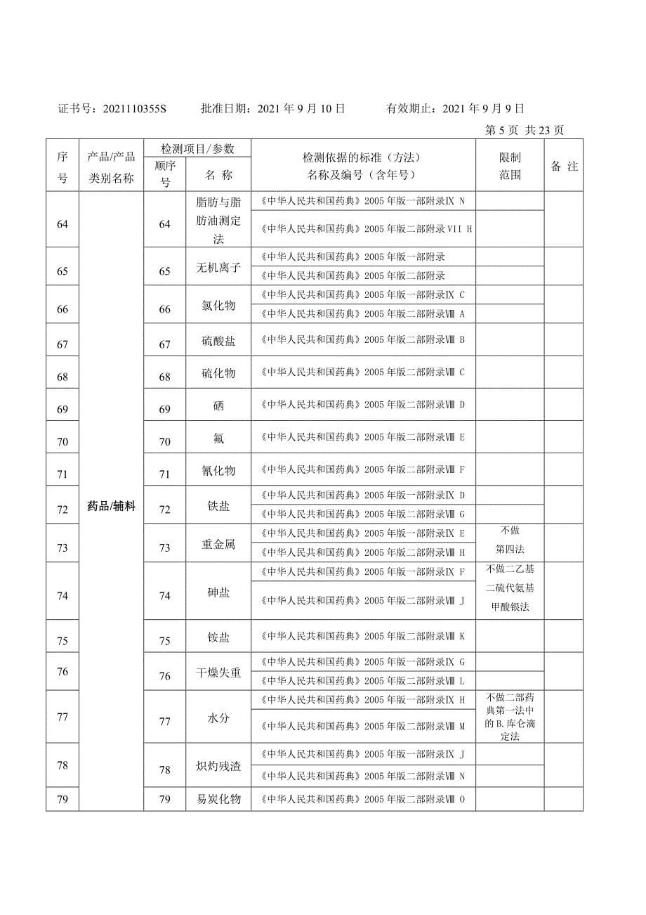 湖州市食品药品检验所_第5页