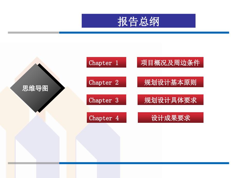 国际置业顾问公司儋州项目规划设计书_第2页