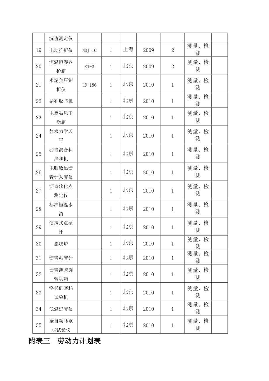 公交场站施工组织设计附表[方案]_第4页