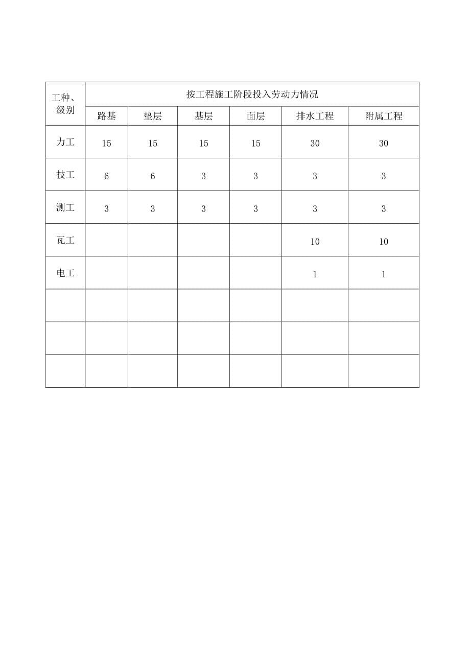 公交场站施工组织设计附表[方案]_第5页