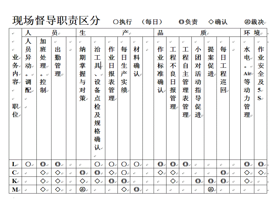 现场管理人员的基本能力培训_第3页