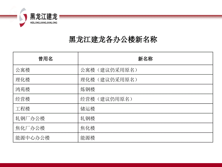 6S表观文化_第2页