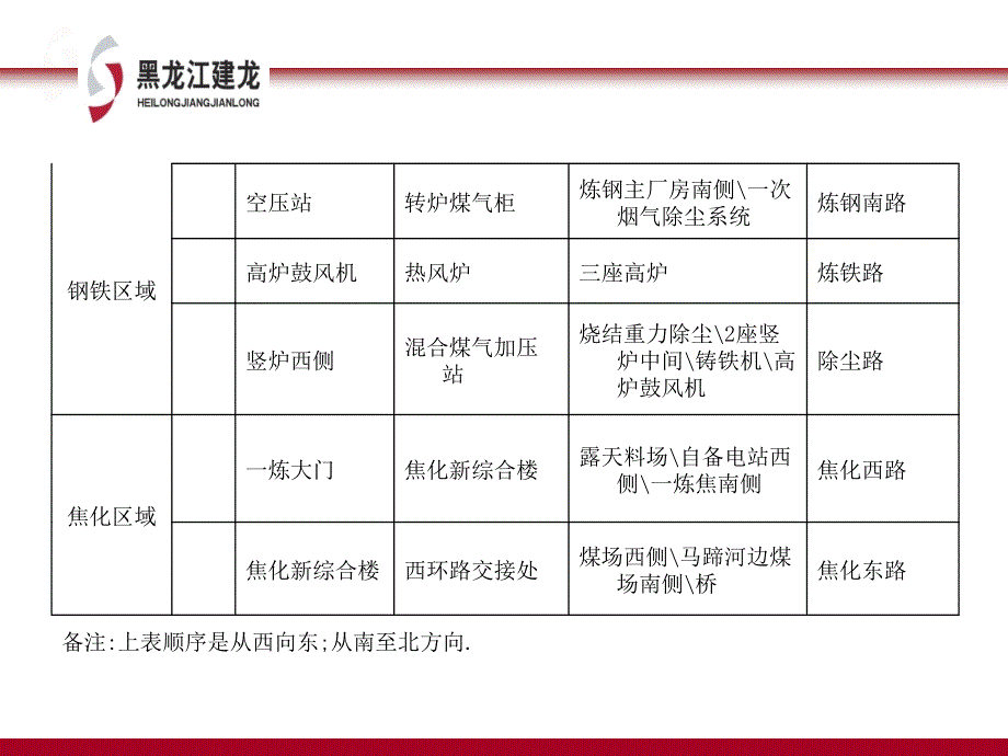 6S表观文化_第4页