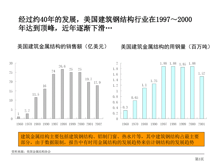 外部环境分析 0903_第3页